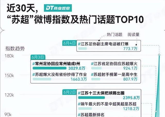MK体育-以球迷为中心的运营方式，是苏超火爆的重要原因