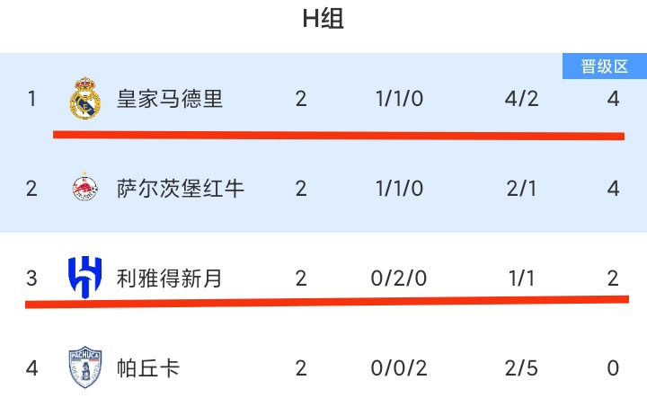 MK体育-包含世俱杯7队提前出局，亚洲3强无一幸免，南美5球的词条