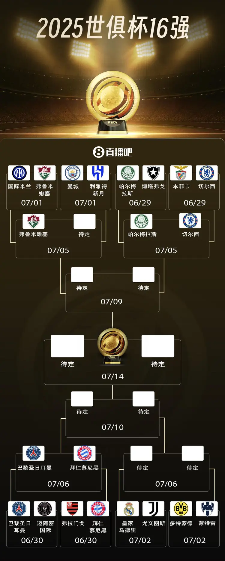 世俱杯-国米2-0九人河床以小组头名晋级将战弗鲁米嫩塞