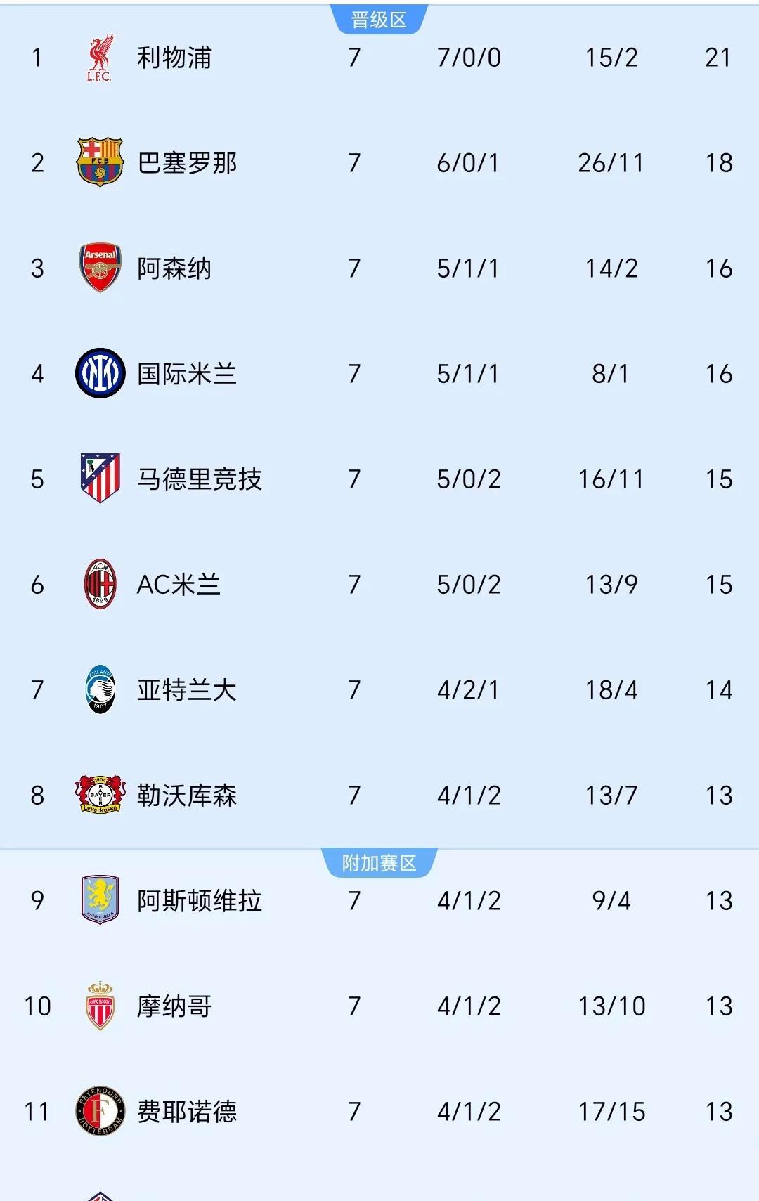 世俱夺冠概率：曼城17.78%居首，巴黎17.37%第二的简单介绍