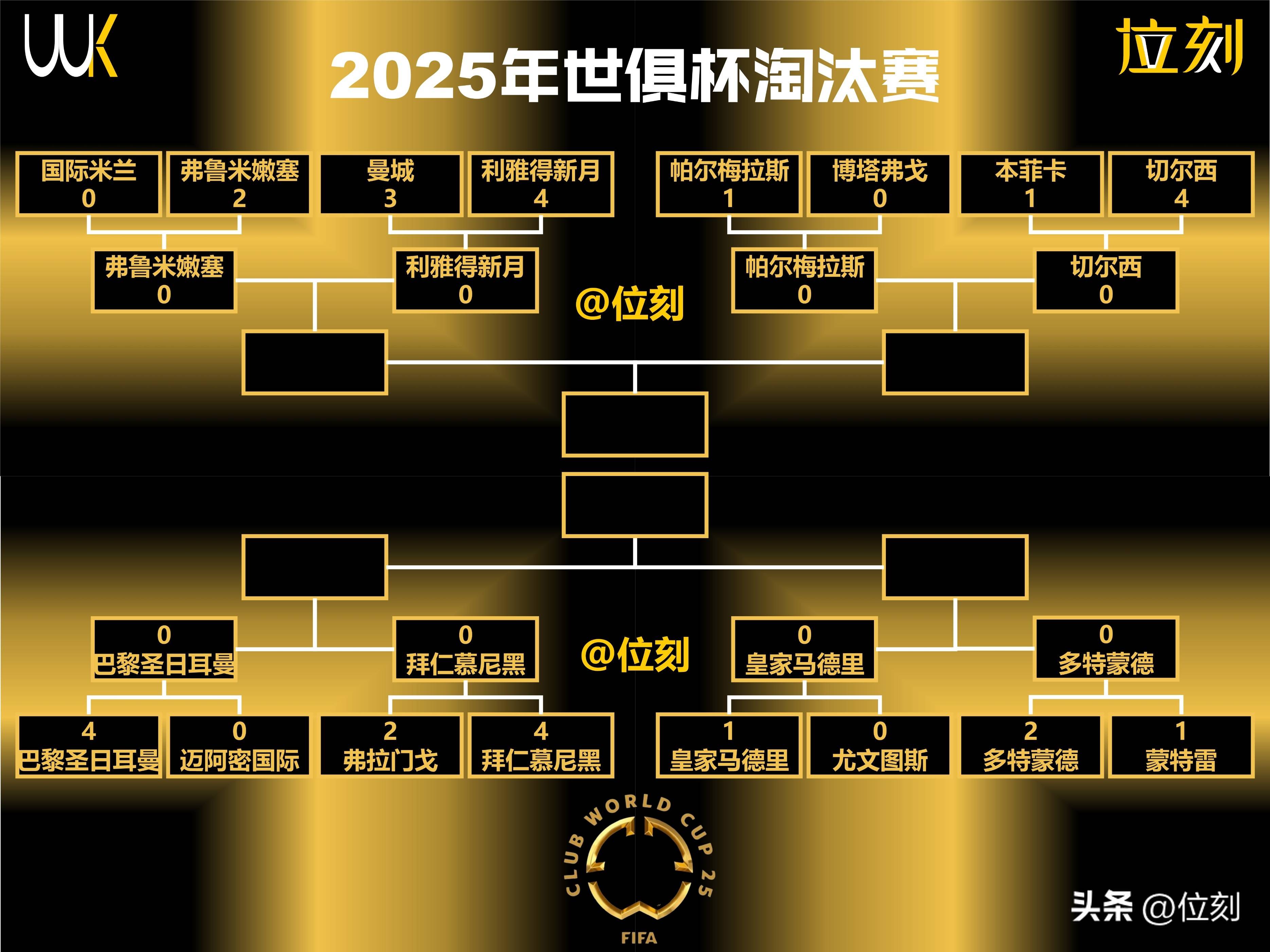 MK体育-包含世俱杯赔率:巴黎领跑皇马屈居第二蓝军三甲拜仁第四的词条