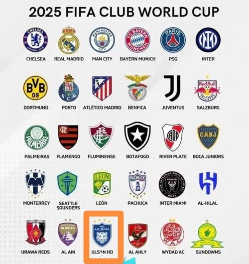 世俱杯7队提前出局，亚洲3强无一幸免，南美5球