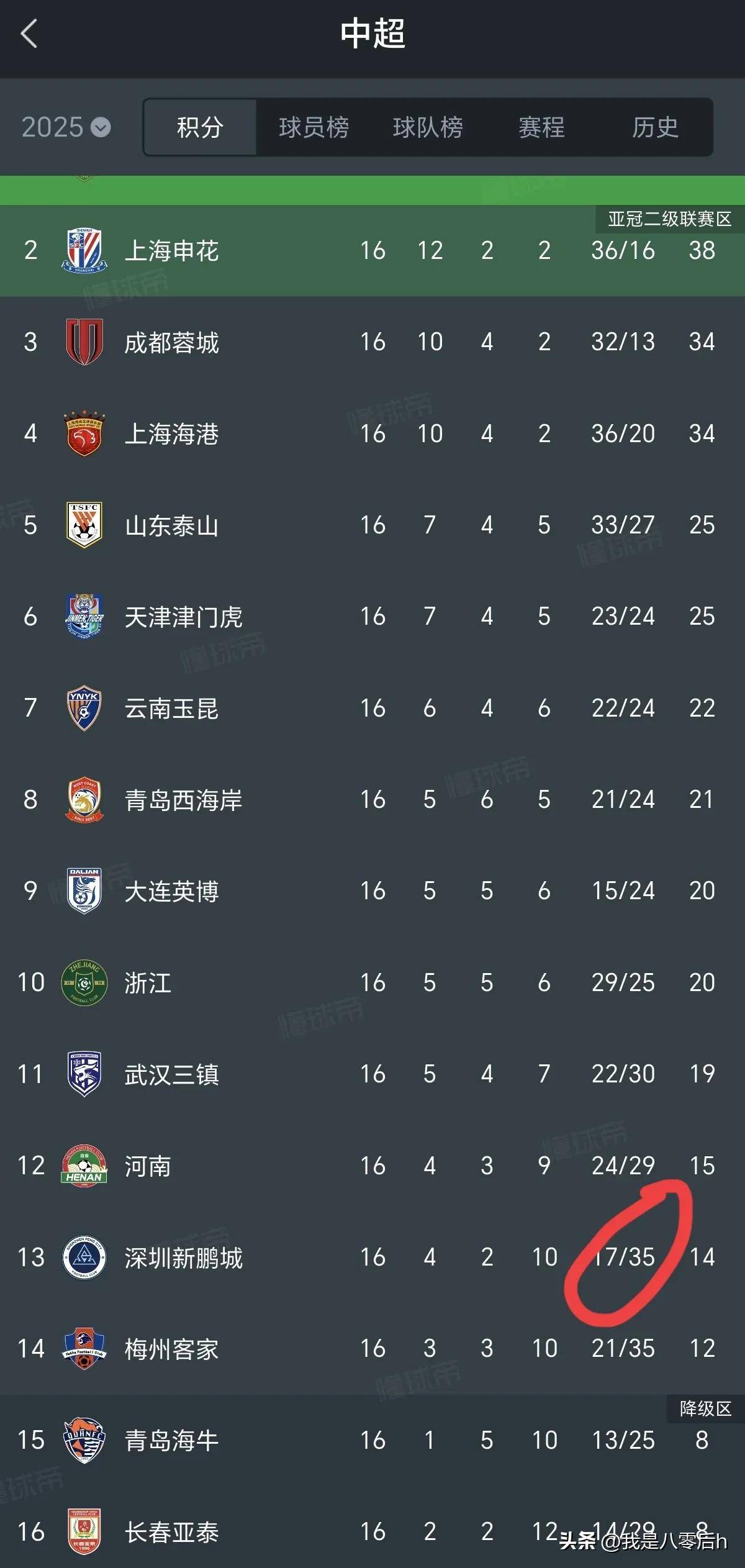 MK体育-关于身价高达9000万欧元！单赛季制造32球，他进球的的信息