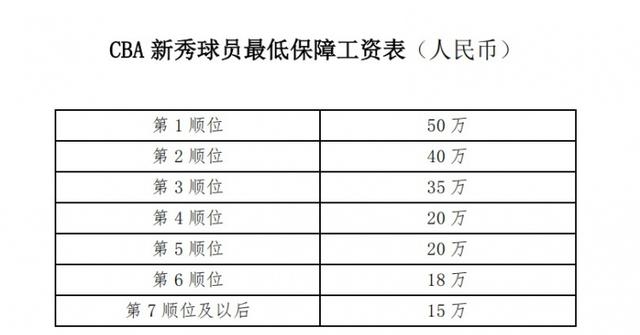 MK体育-包含2025年CBA选秀大会落户青岛时间为7月26日的词条