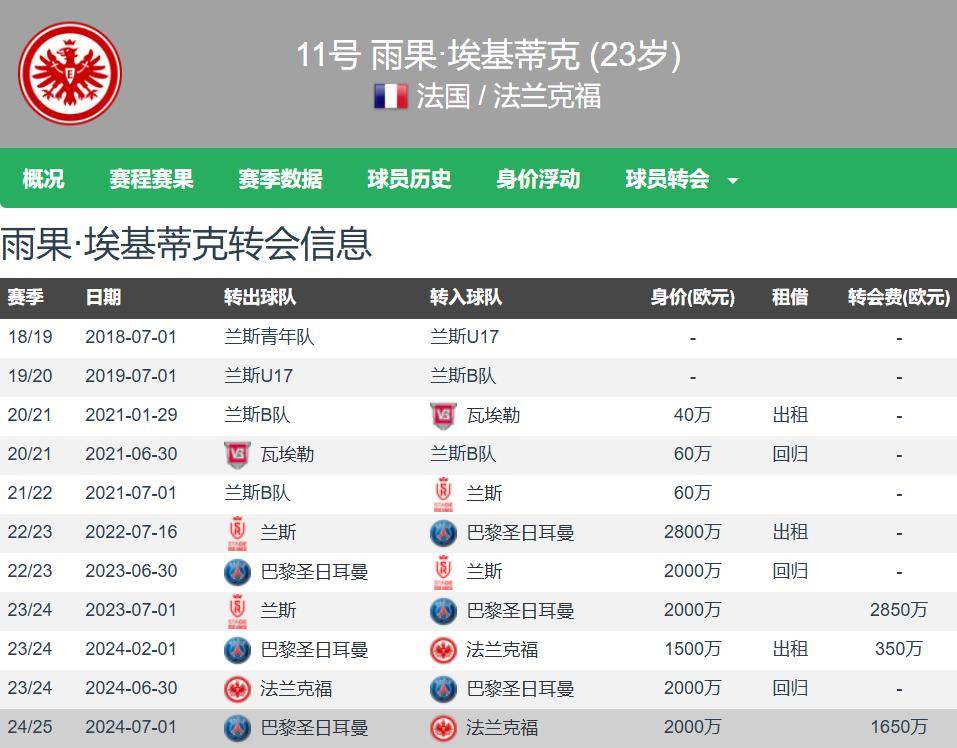 MK体育-关于12亿欧先生来不了，利物浦！还差4000万英镑，纽卡拒11亿英镑报价的信息