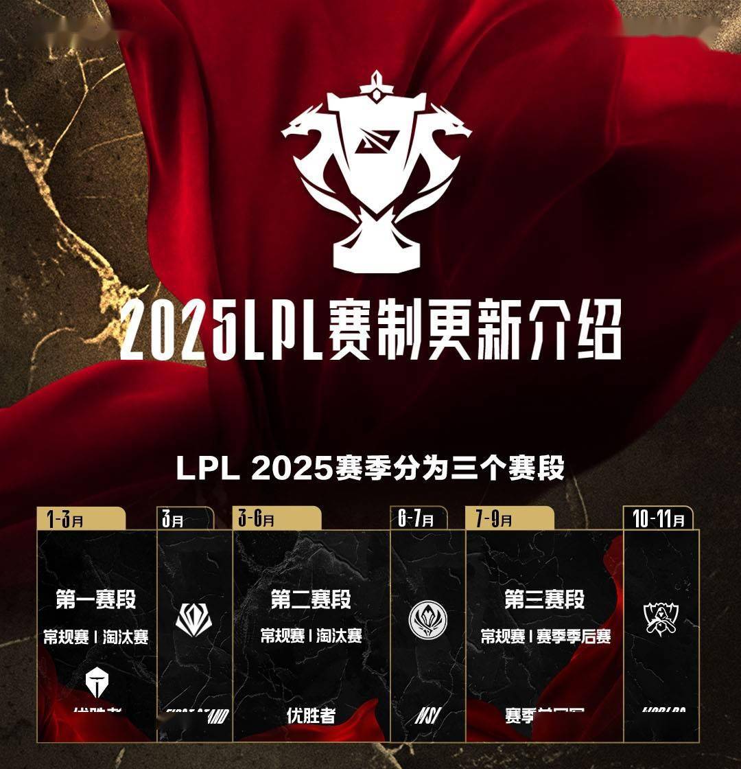 《英雄联盟》2025年夏季赛全球总决赛资格赛即将开启