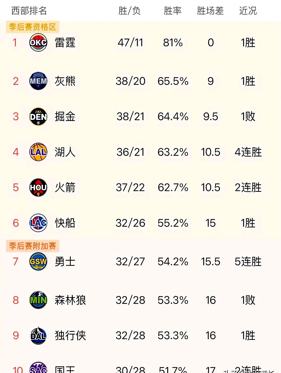 MK体育-湖人核心状态回勇，勇士未有明星突破
