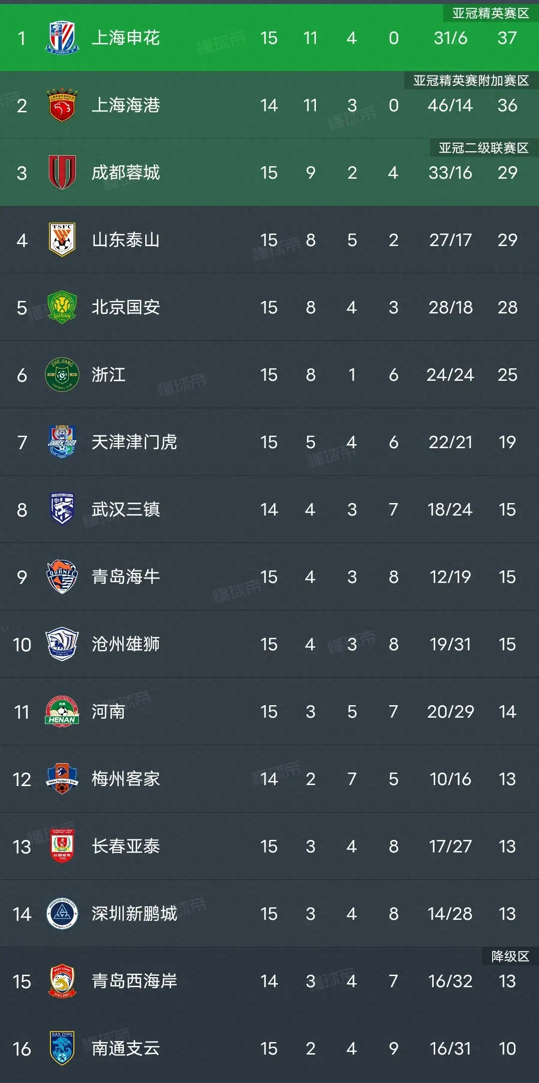 MK体育-上海申花主场获胜，重返积分榜前列的简单介绍