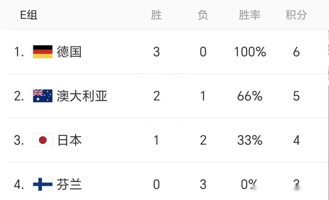 法国力克芬兰，积分榜领跑！的简单介绍