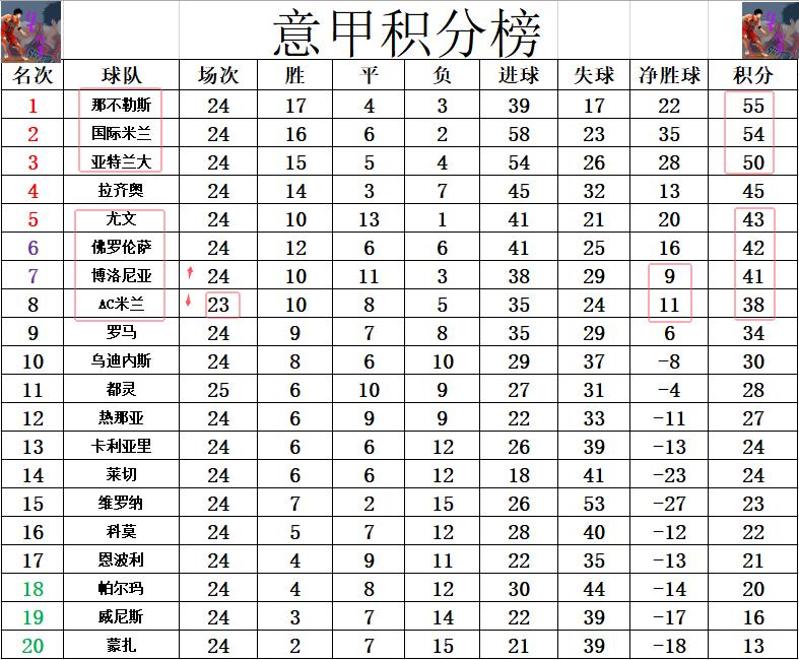 博洛尼亚凭借绝杀逆转，豪取关键三分