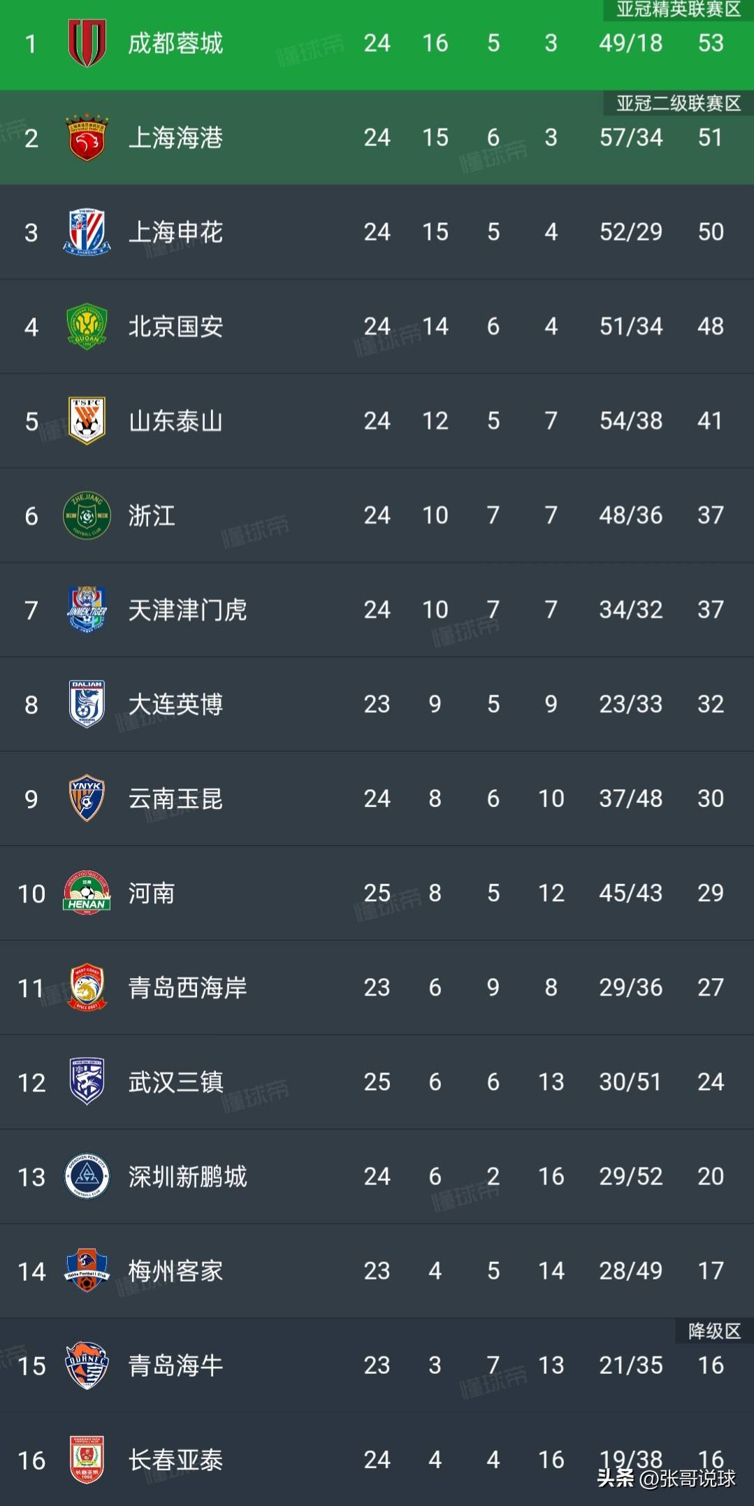 包含利物浦主场迎战卢顿，期待稳固排名取得胜利的词条